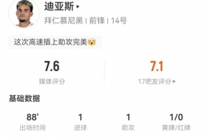 迪亞斯本場4射3正進(jìn)1球+2失良機(jī) 3關(guān)鍵傳球 6對抗2成功 獲評7.6分