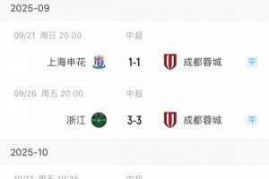 最后階段狂丟分！蓉城近5輪僅1勝丟9分，原2分領(lǐng)跑現(xiàn)直接退出爭冠