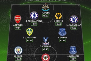 whoscored英超相比上賽季評(píng)分提升陣：廷伯、庫(kù)庫(kù)、格拉利什在列