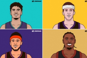 球員各節(jié)得分排行！第一節(jié)三球得分45分 馬克西末節(jié)之王53最高