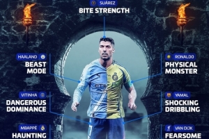 德轉(zhuǎn)萬圣節(jié)最可怕球員：蘇牙咬合力、C羅身體素質(zhì)、梅西殺手本能