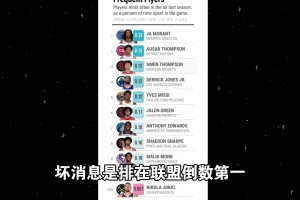 好消息：約老師又一次上榜了！壞消息：倒數(shù)第一