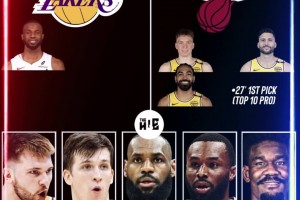 可行？美媒模擬交易：湖人得維金斯！送克萊伯克內(nèi)克特文森特1首輪