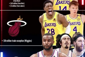 湖蜜爽翻了！美媒模擬湖人三方交易：送出八村+克內(nèi)+克萊伯，得到維金斯等人！