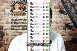 哈登2K值咋又降了？聯(lián)盟第28什么水平？重回90還有無可能？