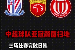 顏面掃地！3支中超球隊亞冠首輪全面完敗給日韓球隊!