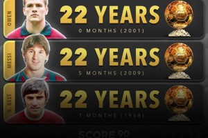 ??外媒預(yù)熱：如果亞馬爾贏得金球獎，將成為有史以來最年輕得主