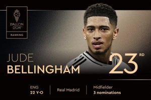 2025年金球獎(jiǎng)排名第23位！ 祖德-貝林厄姆，第三次獲得提名