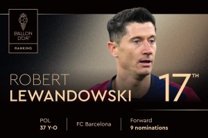 2025年金球獎排名第17位！ 羅伯特-萊萬多夫斯基，第九次獲得提名