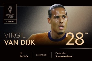 2025年金球獎(jiǎng)排名第28位！維吉爾-范迪克
