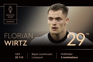 2025年金球獎排名第29位！弗洛里安-維爾茨