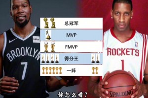 徐靜雨：麥迪跟KD不是一個(gè)檔次，KD生涯前五年成就都超過(guò)麥迪