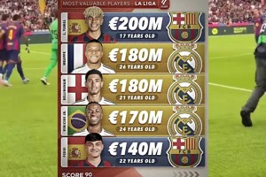 德轉(zhuǎn)身價(jià)榜更新：亞馬爾2億歐世界第一，金球先生登貝萊僅9千萬