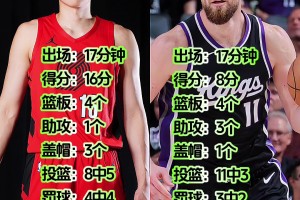 進化火恐龍？楊瀚森16分4板3帽正面壓制小薩8分&11中3????