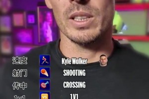 別出心裁！大衛(wèi)席爾瓦的最佳球員：一對(duì)一薩內(nèi)，射門德布勞內(nèi)！