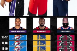 NBA最大的如果！當(dāng)年口口聲聲的雷霆三少??！如果不拆隊(duì)的話