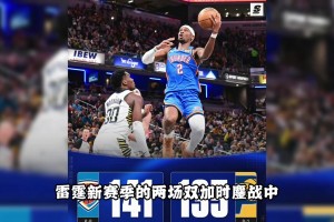 SGA兩場40罰球！籃球博主：爭議背后 是他對規(guī)則與心理掌控