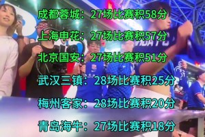 中超聯(lián)賽進(jìn)入倒計(jì)時(shí)，僅剩3輪誰能奪冠？青島海牛瀕臨降級(jí)